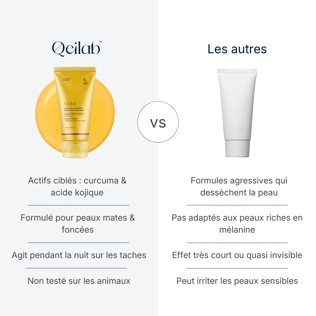 Masque de Nuit Curcuma & Kojic